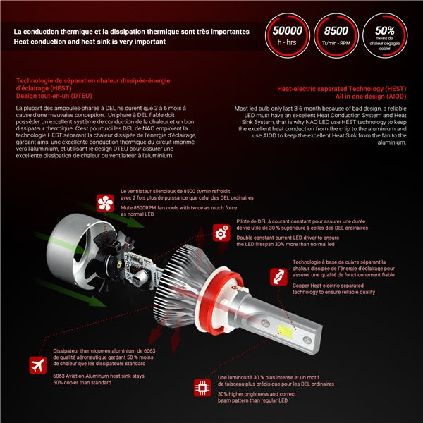 Kimpex MS3 LED Headlight
