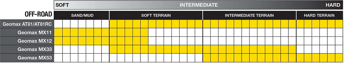 Geomax MX53 Tire