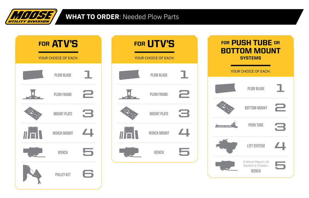 Plow Mount Plate for RM5 Rapid Mount Plow System