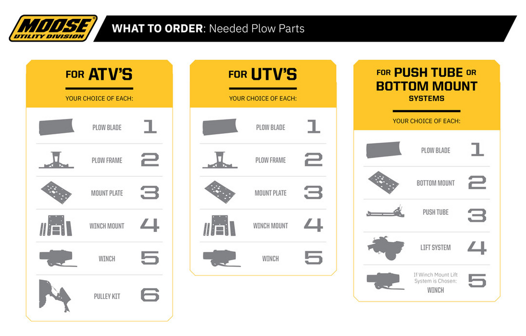 V-Plow Blade