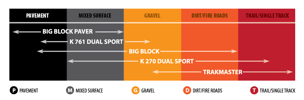 K784 Big Block Tire