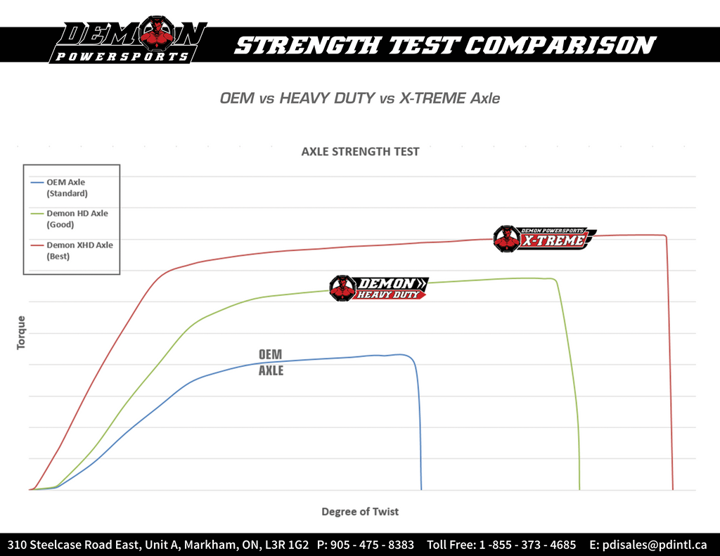 Heavy-Duty X-Treme Axle