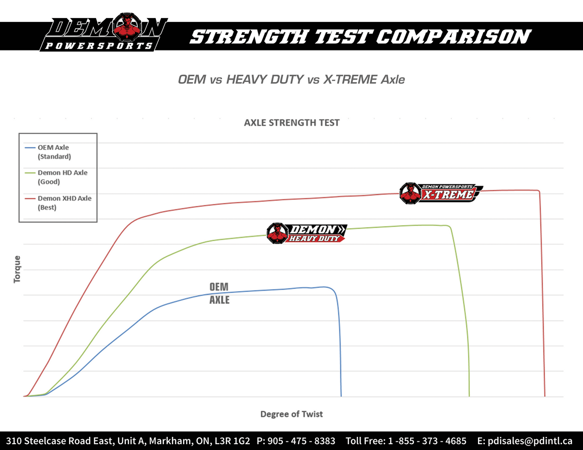Heavy-Duty X-Treme Axle
