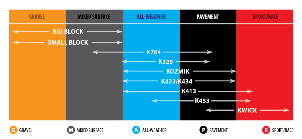 K329 Tire