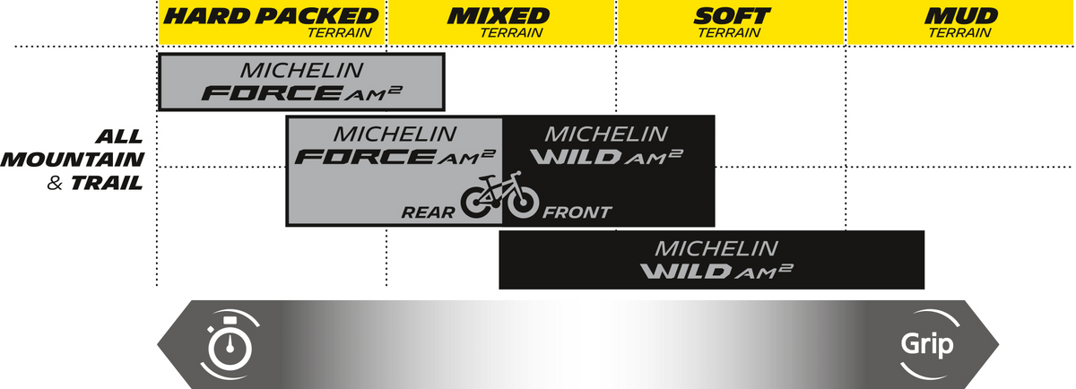 E-Wild Bicycle Tire