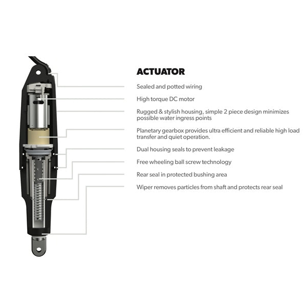 Dometic Corp Analog Actuator and Controller with Trim Tabs Kit
