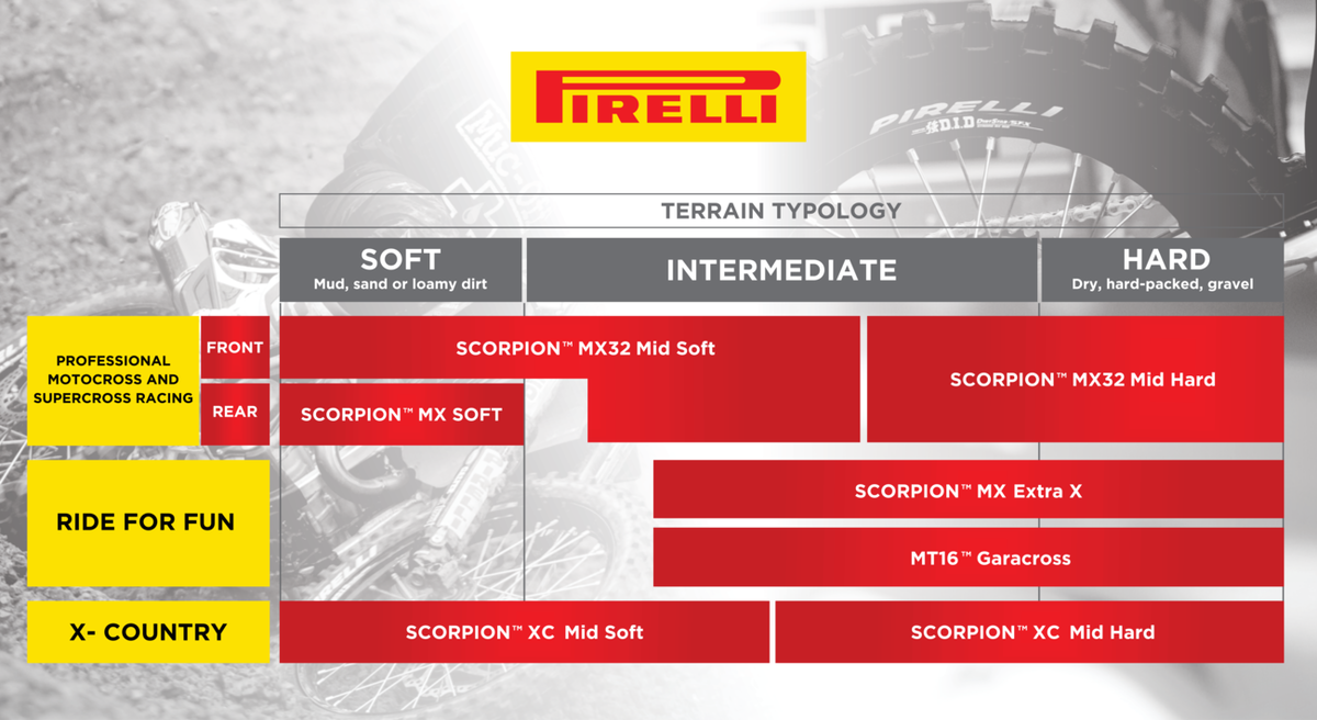 Scorpion™ MX32 Mid Soft Tire