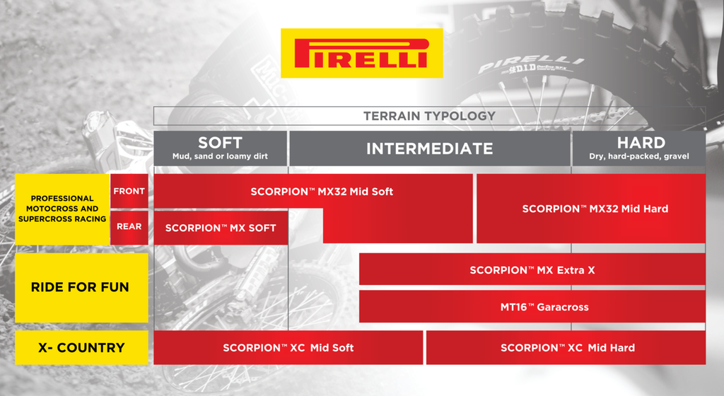Scorpion™ MXeXTRA-X/J Tire