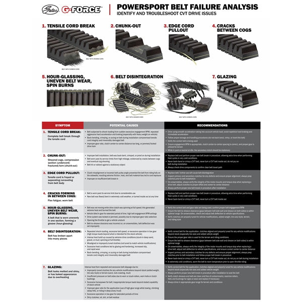 G-Force Redline Drive Belt 50R4289