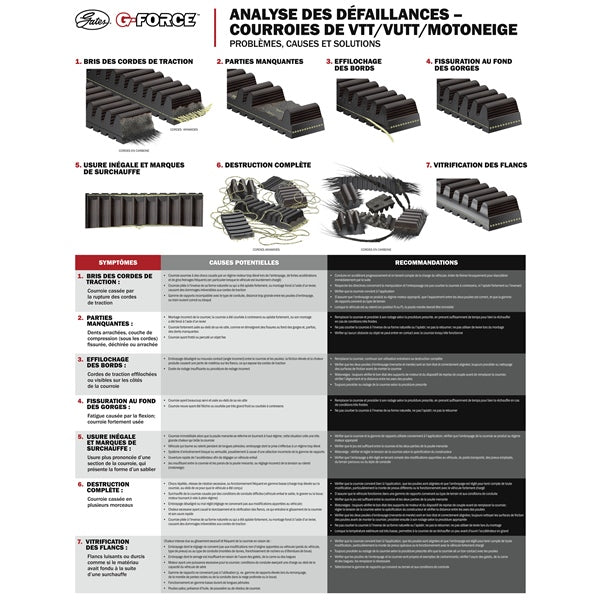 G-Force Redline Drive Belt 50R4289