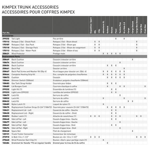 Kimpex Adventure XL Trunk