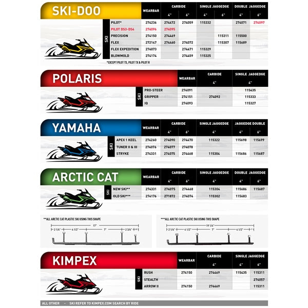 Kimpex Standard Wear Bar IQ