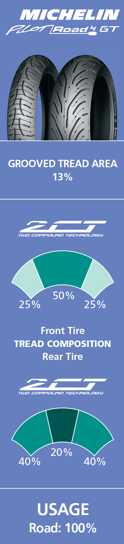 Pilot Road 4 GT Tire